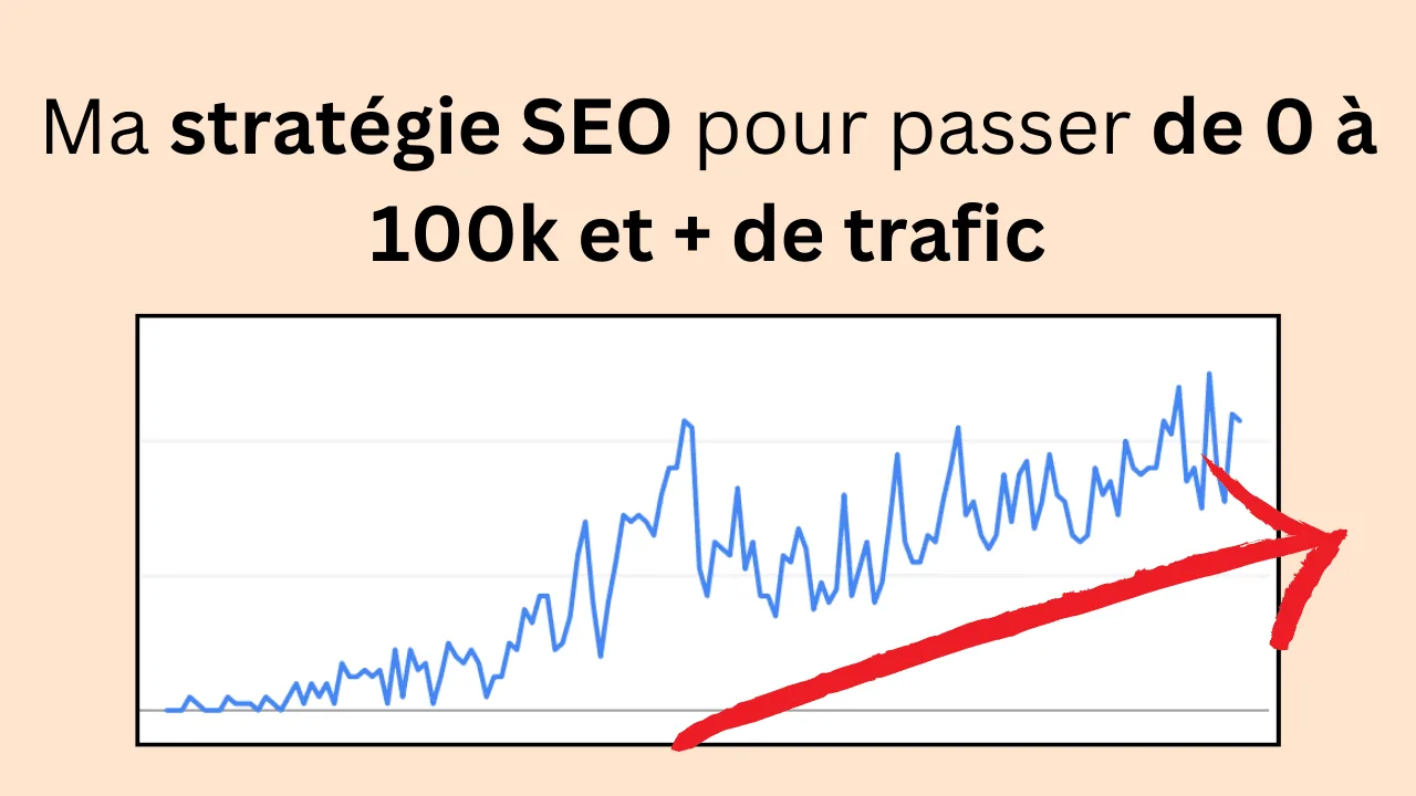 Schéma de stratégie SEO, croissance de trafic organique